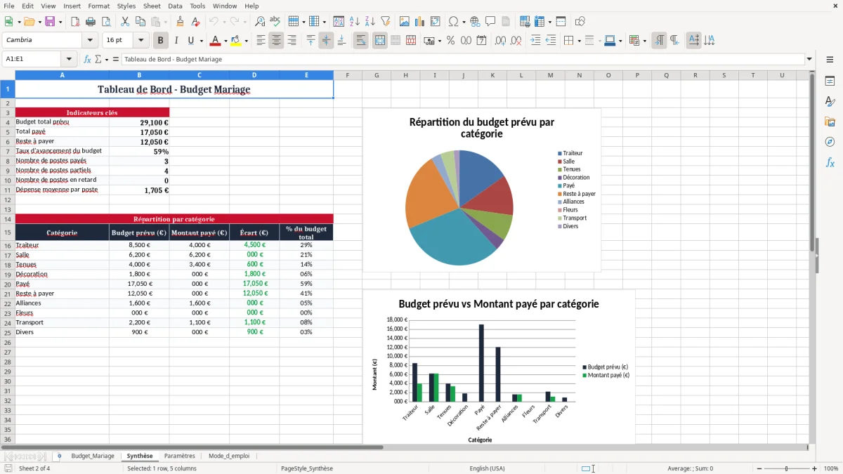 Capture 2 : onglet Synthèse - Modèle Excel budget mariage excel