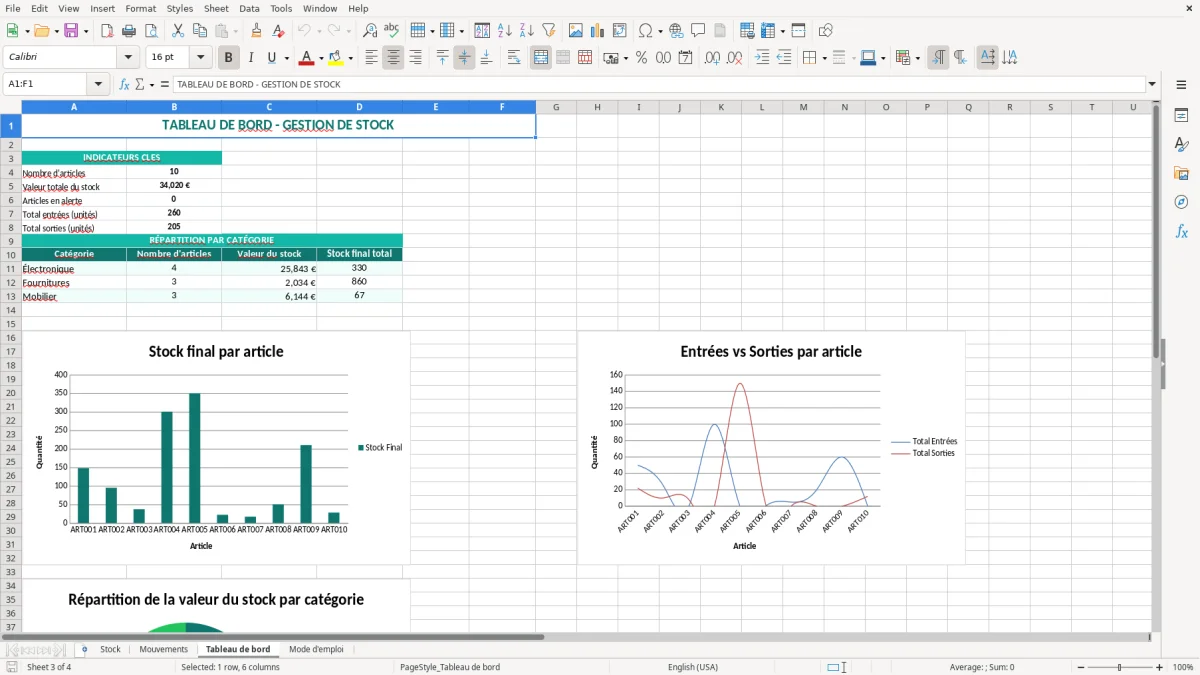 Capture 3 : onglet Tableau de bord - Modèle Excel excel stock entree sortie