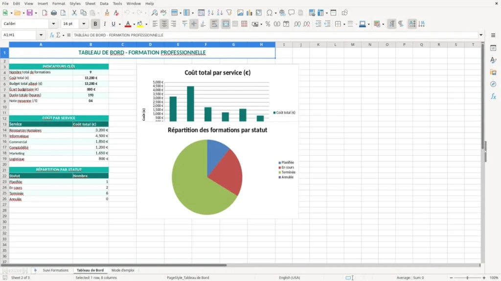 Tableau de Bord – Suivi formation professionnelle Excel – Modèle (2026)