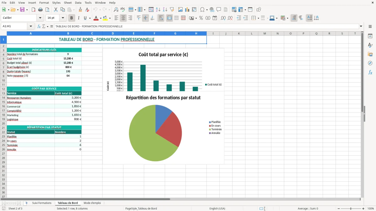 Capture 2 : onglet Tableau de Bord - Modèle Excel excel tableau de suivi formation professionnelle