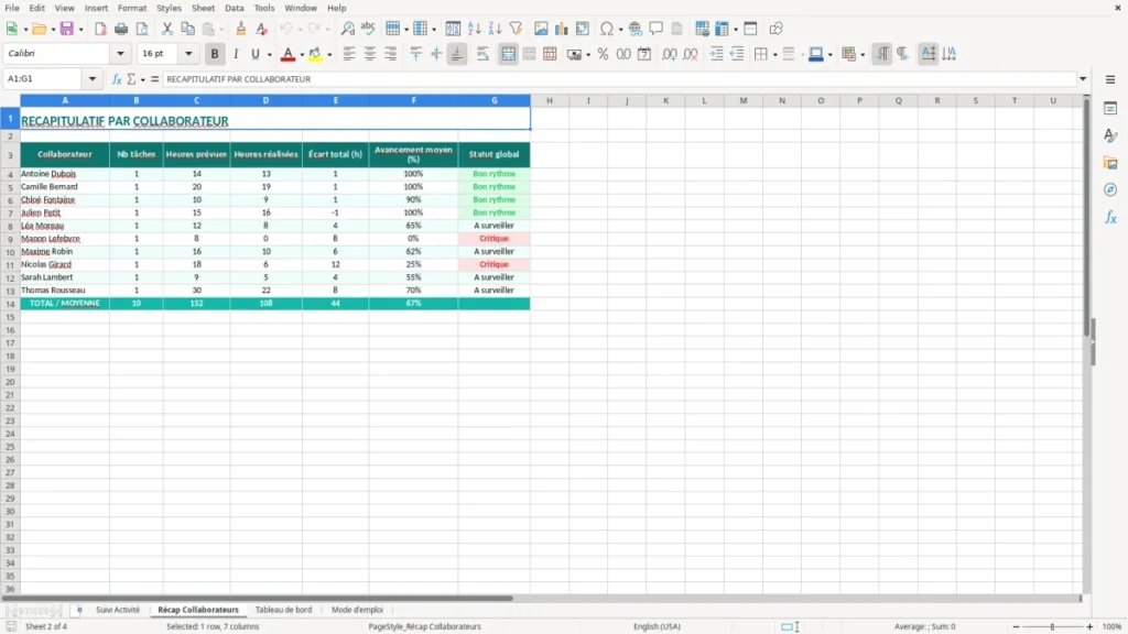 Récap Collaborateurs – Suivi d’activité Excel – Modèle Gratuit (2026)