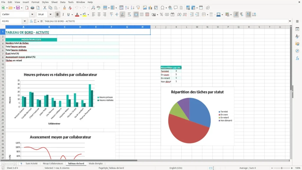 Tableau de bord – Suivi d’activité Excel – Modèle Gratuit (2026)