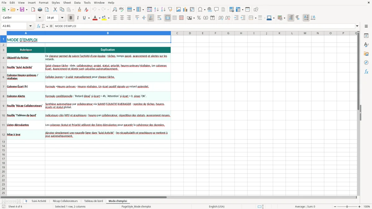 Capture 4 : onglet Mode d'emploi - Modèle Excel exemple de suivi d’activite sur excel