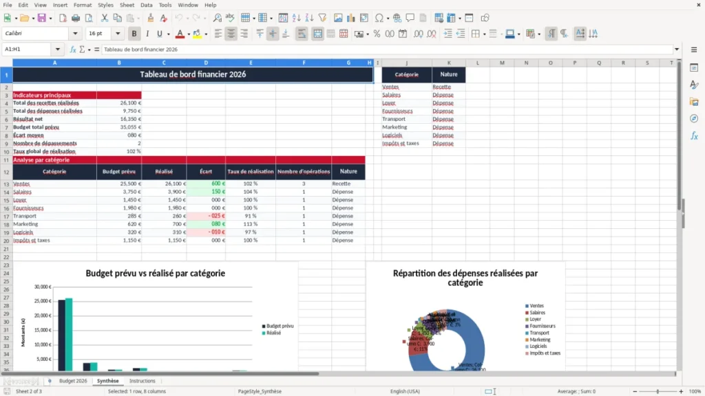 Synthèse – Modèle budget Excel français