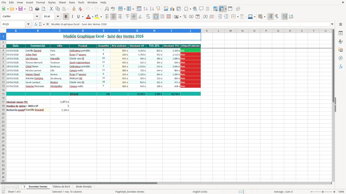 Capture 1 : onglet Données Ventes - Modèle Excel modele graphique excel a ement