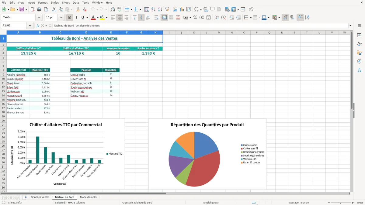 Capture 2 : onglet Tableau de Bord - Modèle Excel modele graphique excel a ement