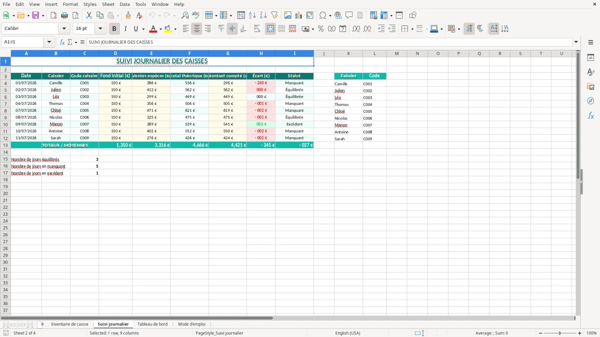 Capture 2 : onglet Suivi journalier - Modèle Excel modele inventaire de caisse excel