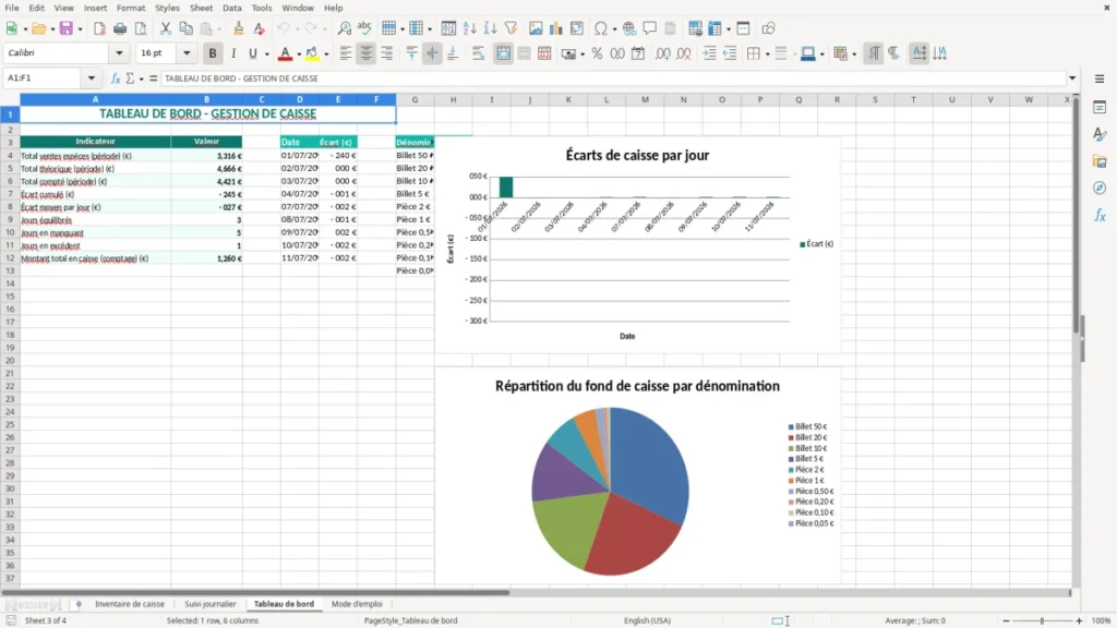 Tableau de bord – Inventaire de caisse Excel – Modèle Gratuit (2026)