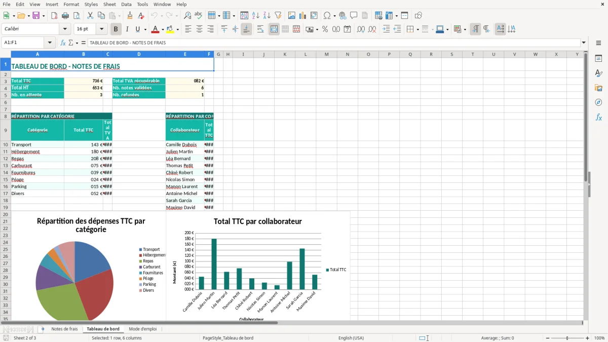 Capture 2 : onglet Tableau de bord - Modèle Excel modele note de frais excel avec tva