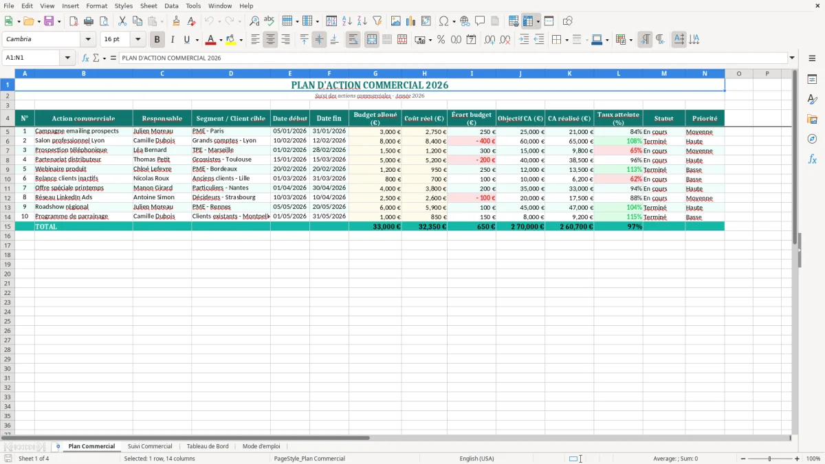 Capture 1 : onglet Plan Commercial - Modèle Excel plan d’action commercial exemple excel