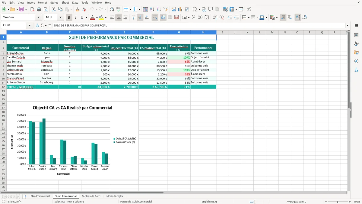 Capture 2 : onglet Suivi Commercial - Modèle Excel plan d’action commercial exemple excel