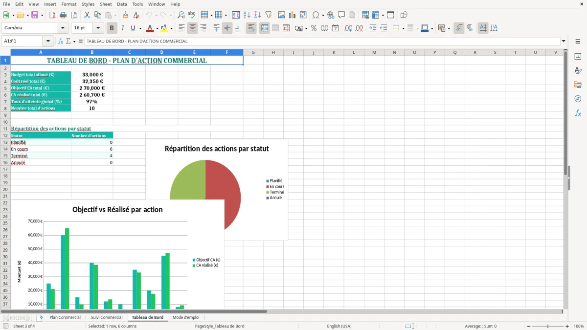Capture 3 : onglet Tableau de Bord - Modèle Excel plan d’action commercial exemple excel