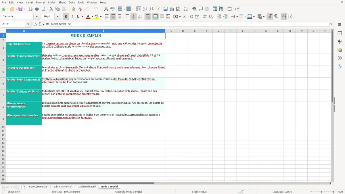 Capture 4 : onglet Mode d'emploi - Modèle Excel plan d’action commercial exemple excel