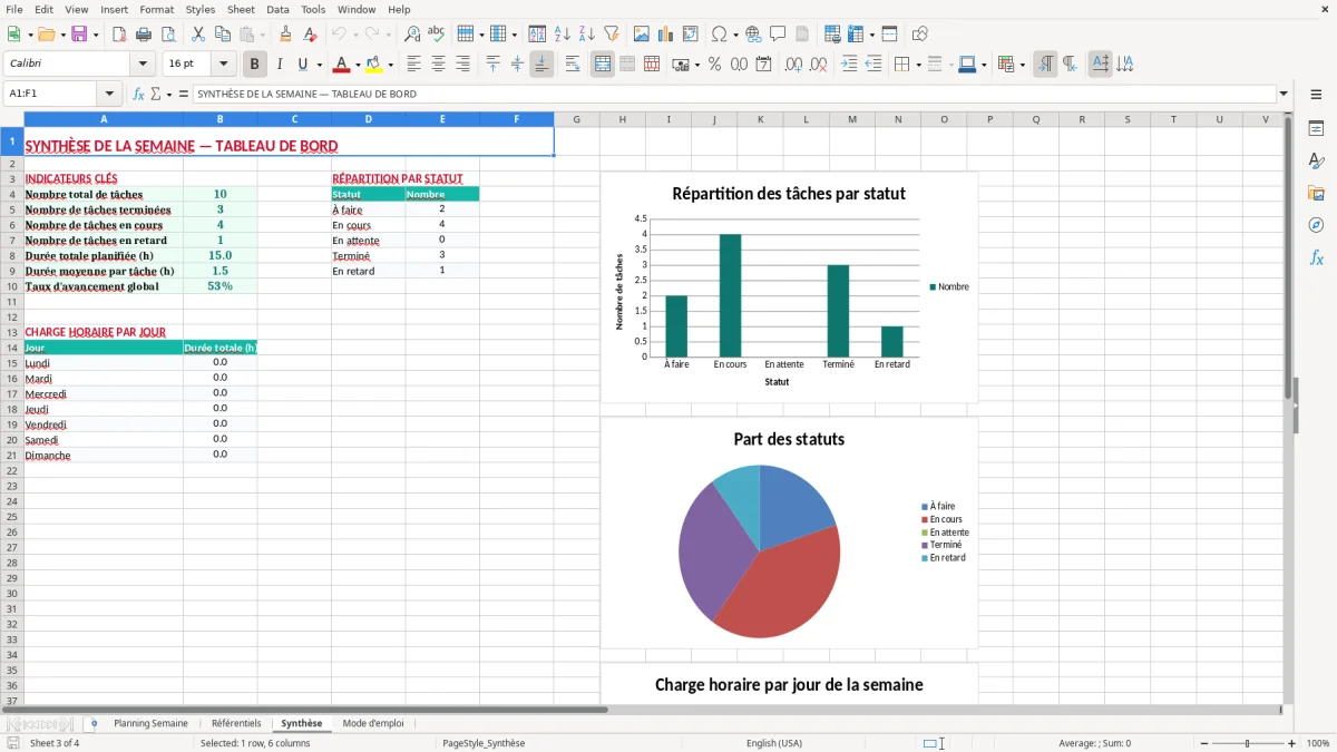 Capture 3 : onglet Synthèse - Modèle Excel planning semaine excel