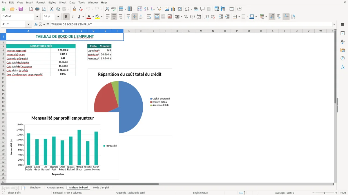 Capture 3 : onglet Tableau de bord - Modèle Excel tableau calcul emprunt excel
