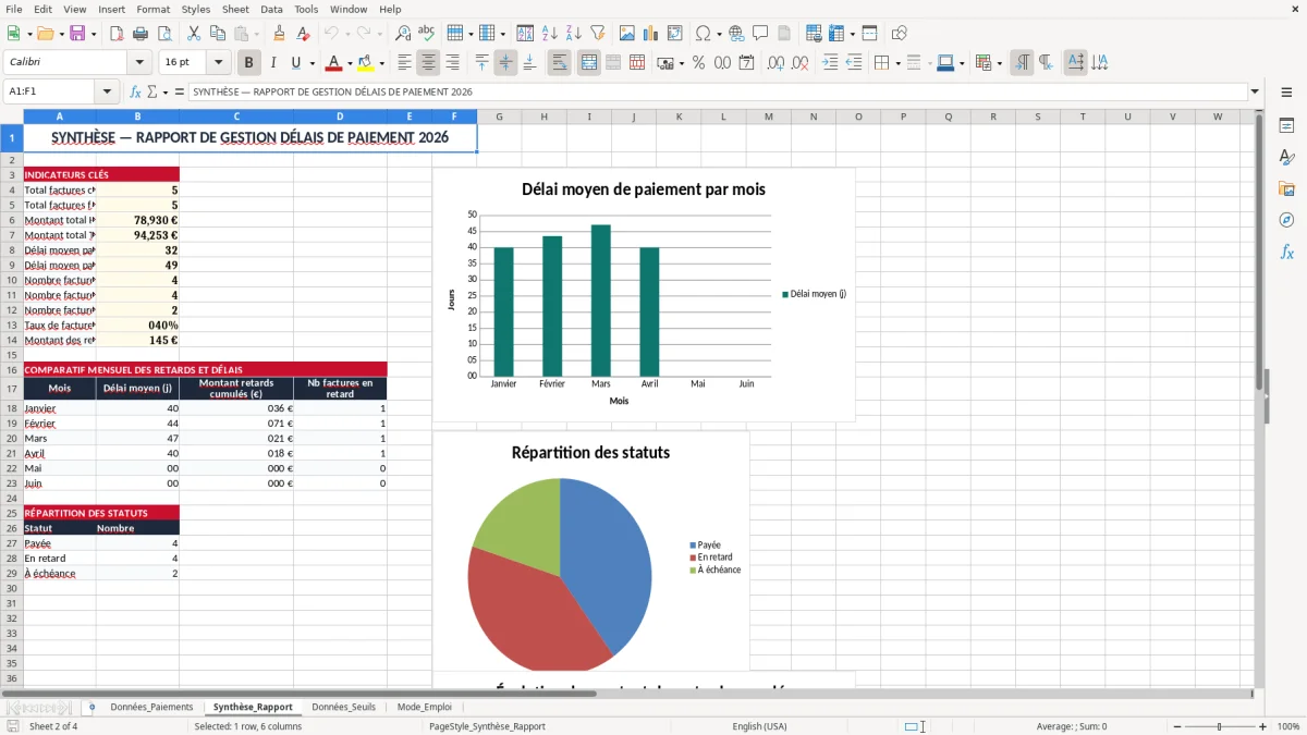 Capture 2 : onglet Synthèse_Rapport - Modèle Excel tableau delai de paiement rapport de gestion excel