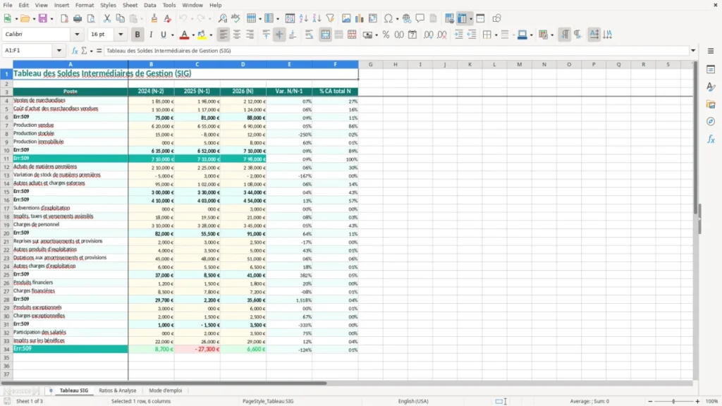 Tableau SIG – Tableau SIG Excel – Modèle Gratuit (2026)
