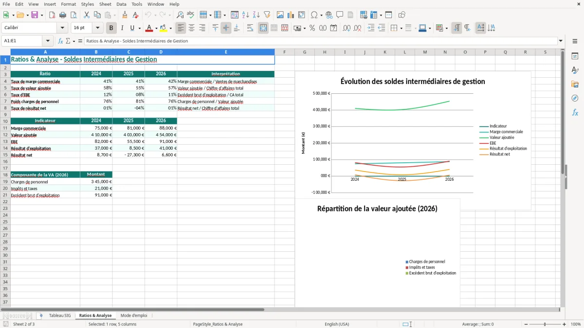 Capture 2 : onglet Ratios & Analyse - Modèle Excel tableau des soldes intermediaires de gestion excel