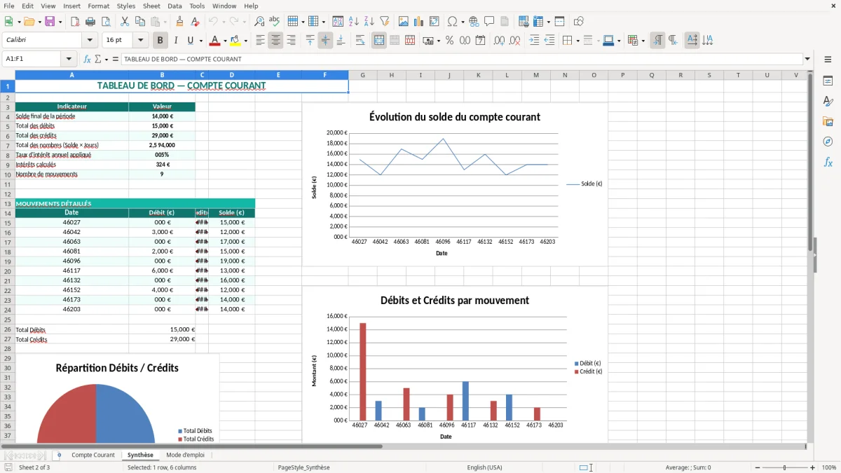 Capture 2 : onglet Synthèse - Modèle Excel tableau excel calcul interets compte courant