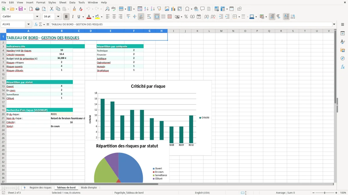 Capture 2 : onglet Tableau de bord - Modèle Excel tableau gestion des risques excel