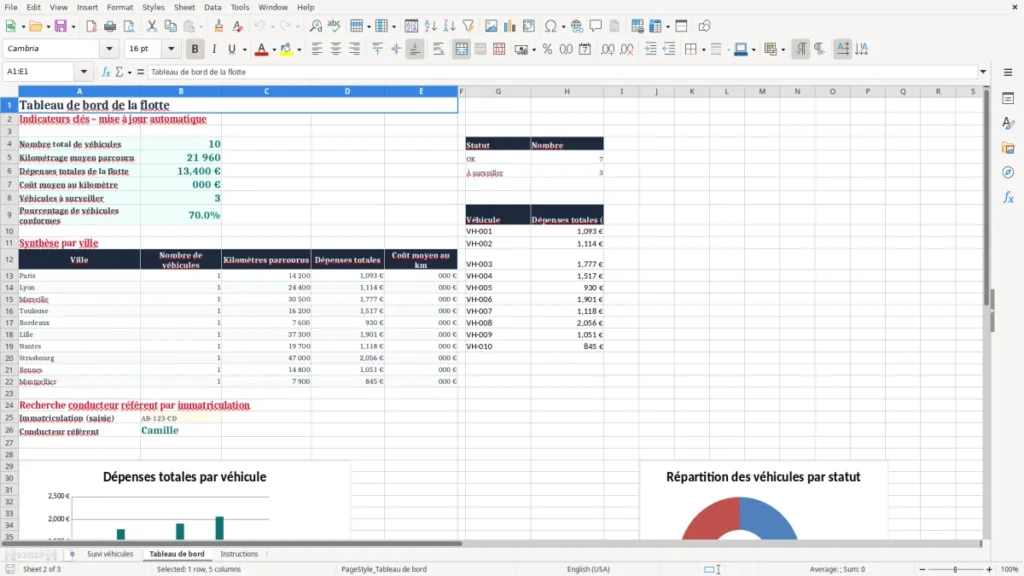 Tableau de bord – Tableau de suivi véhicule Excel