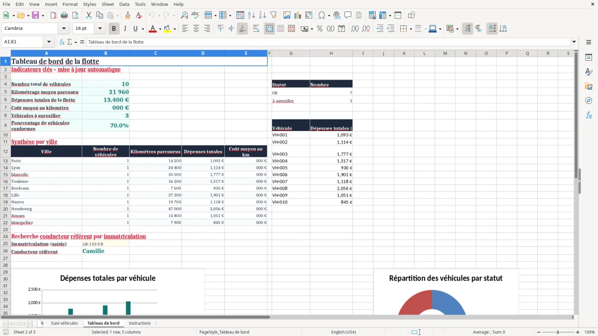 Capture 2 : onglet Tableau de bord - Modèle Excel tableau suivi vehicule excel