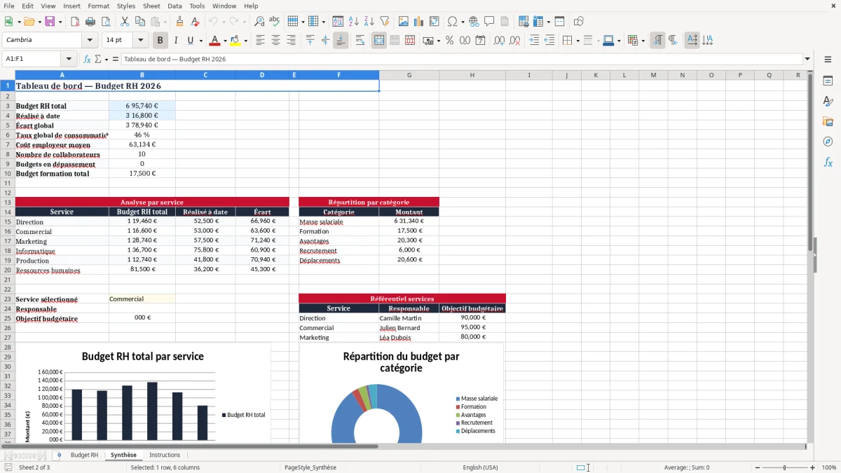 Capture 2 : onglet Synthèse - Modèle Excel budget rh excel