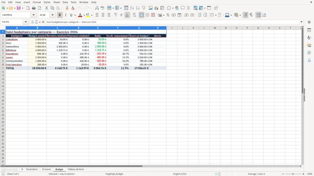 Budget – Comptabilité association Excel