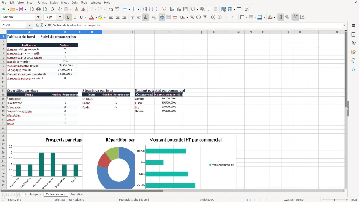 Capture 2 : onglet Tableau de bord - Modèle Excel outil de suivi de prospection excel
