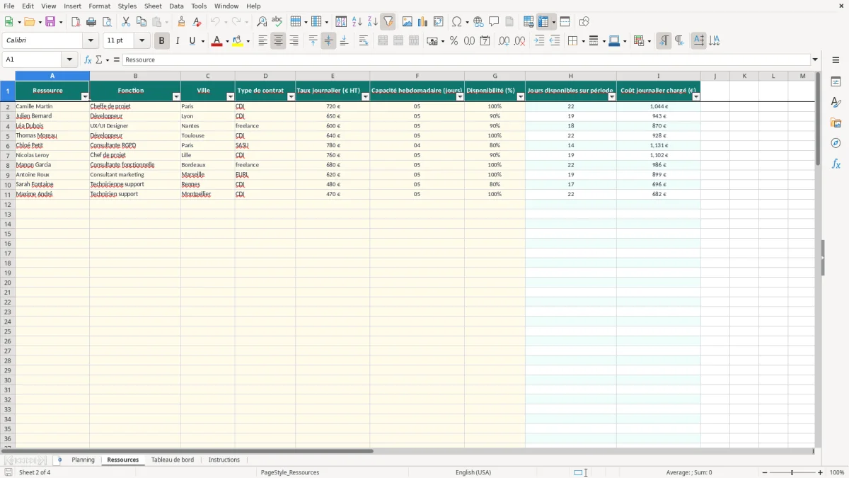 Capture 2 : onglet Ressources - Modèle Excel planning ressources excel