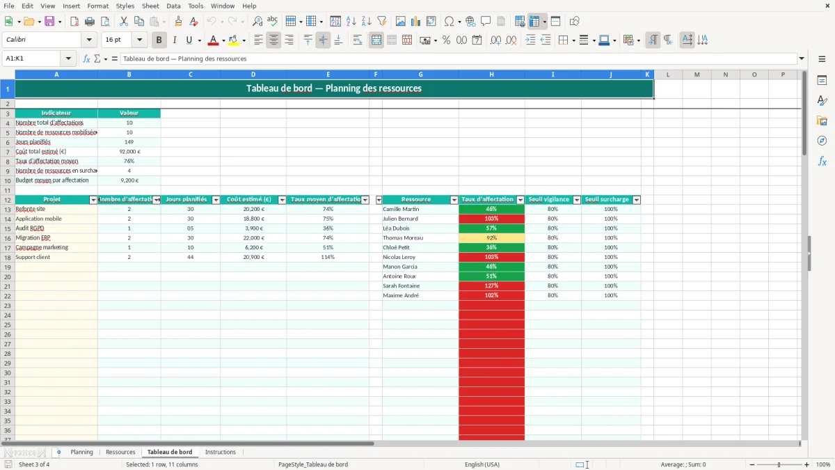 Capture 3 : onglet Tableau de bord - Modèle Excel planning ressources excel