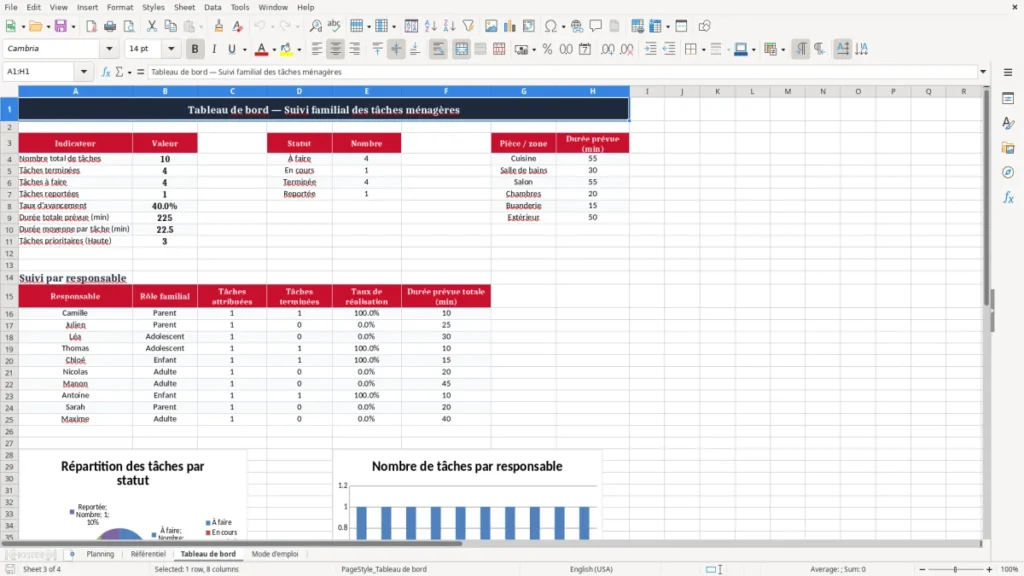 Tableau de bord – Planning tâches ménagères famille Excel