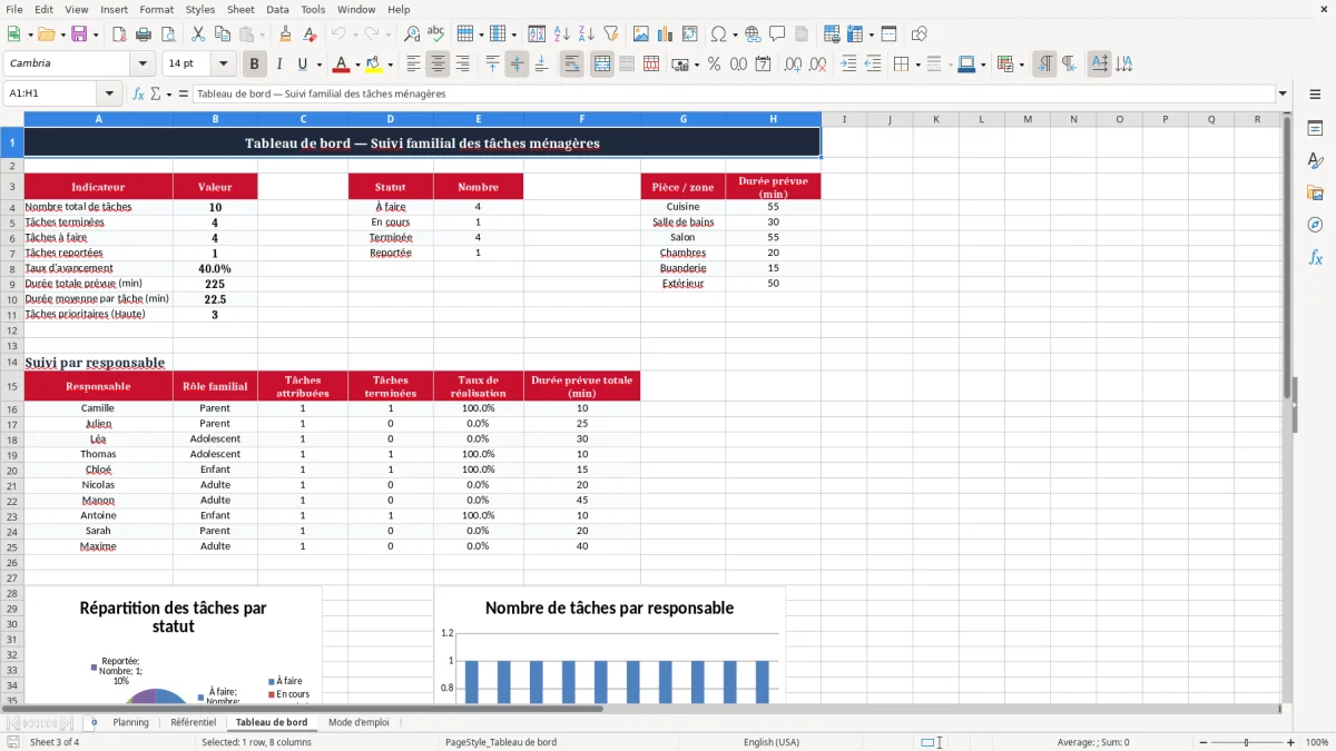 Capture 3 : onglet Tableau de bord - Modèle Excel planning tache menagere famille excel