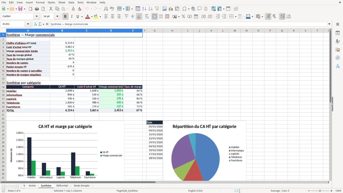 Capture 2 : onglet Synthèse - Modèle Excel tableau calcul marge commerciale excel
