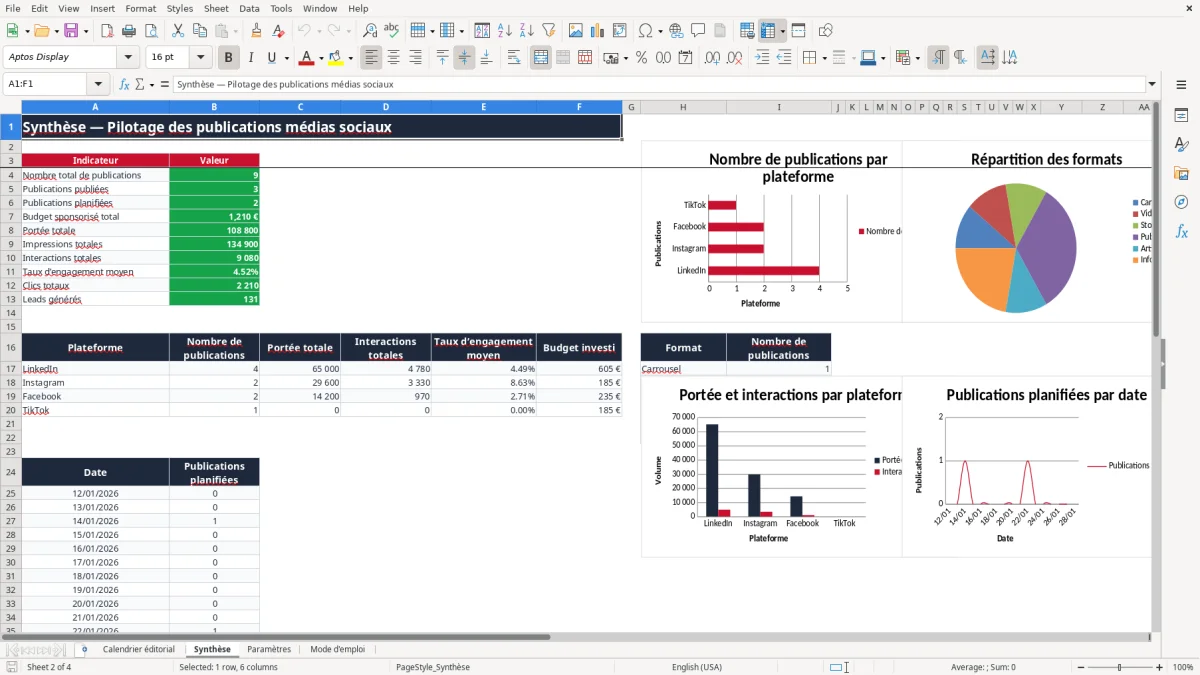 Capture 2 : onglet Synthèse - Modèle Excel exemple calendrier editorial medias sociaux excel