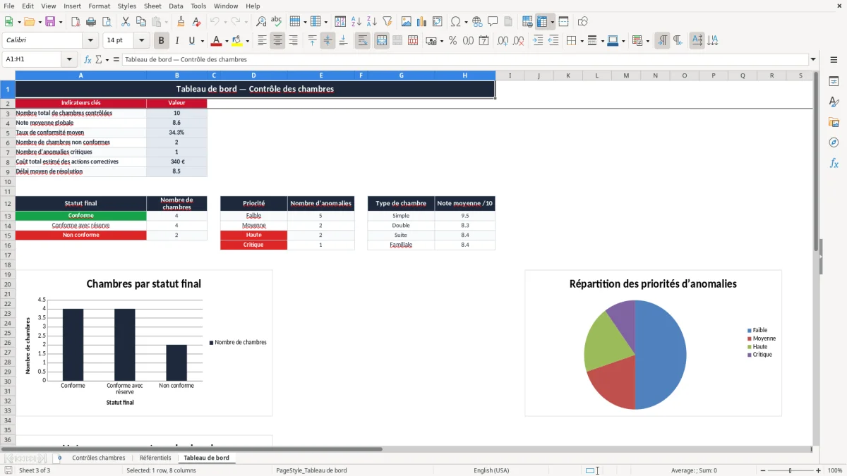 Capture 3 : onglet Tableau de bord - Modèle Excel fiche de controle chambre d’hotel excel