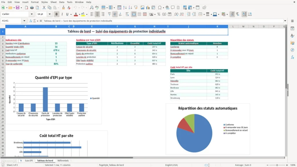 Tableau de bord – Fiche suivi EPI Excel – Modèle Gratuit (2026)