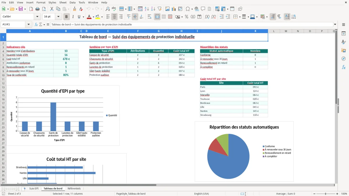 Capture 2 : onglet Tableau de bord - Modèle Excel fiche suivi epi excel