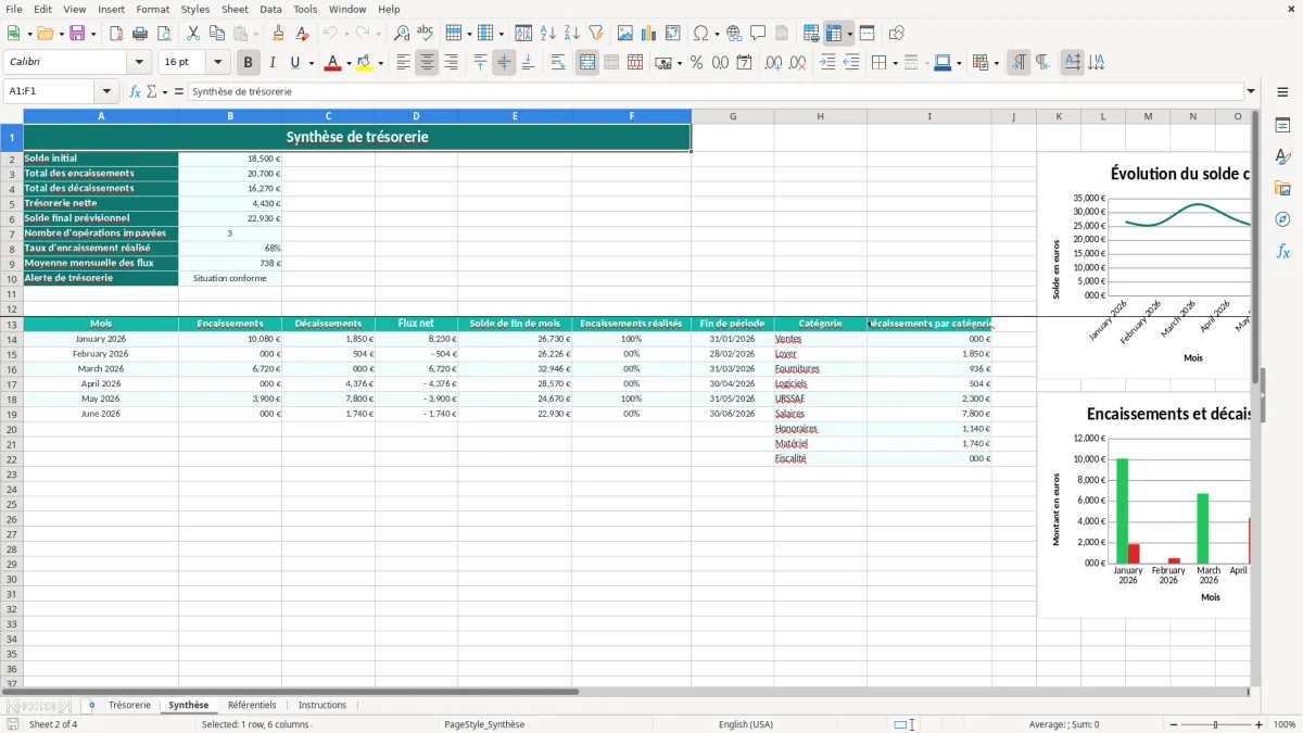 Capture 2 : onglet Synthèse - Modèle Excel tableau de tresorerie sur excel