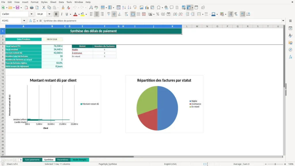 Synthèse – Délais de paiement Excel – Modèle Gratuit (2026)