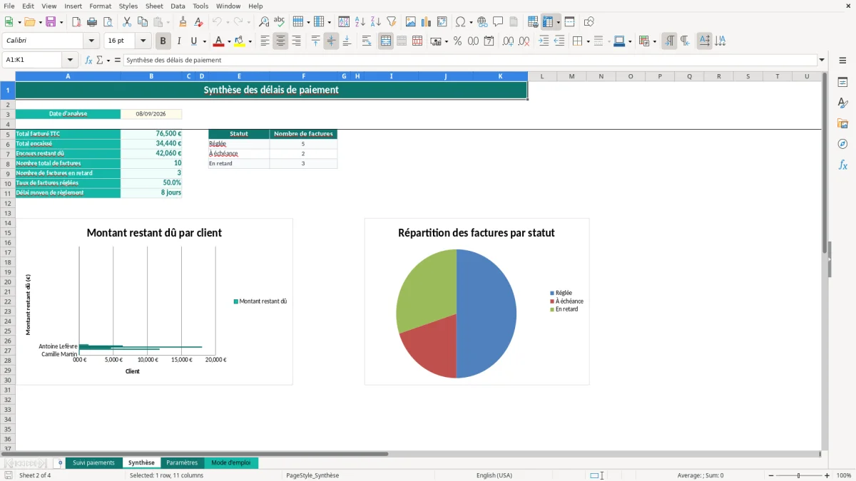 Capture 2 : onglet Synthèse - Modèle Excel tableau des delais de paiement excel