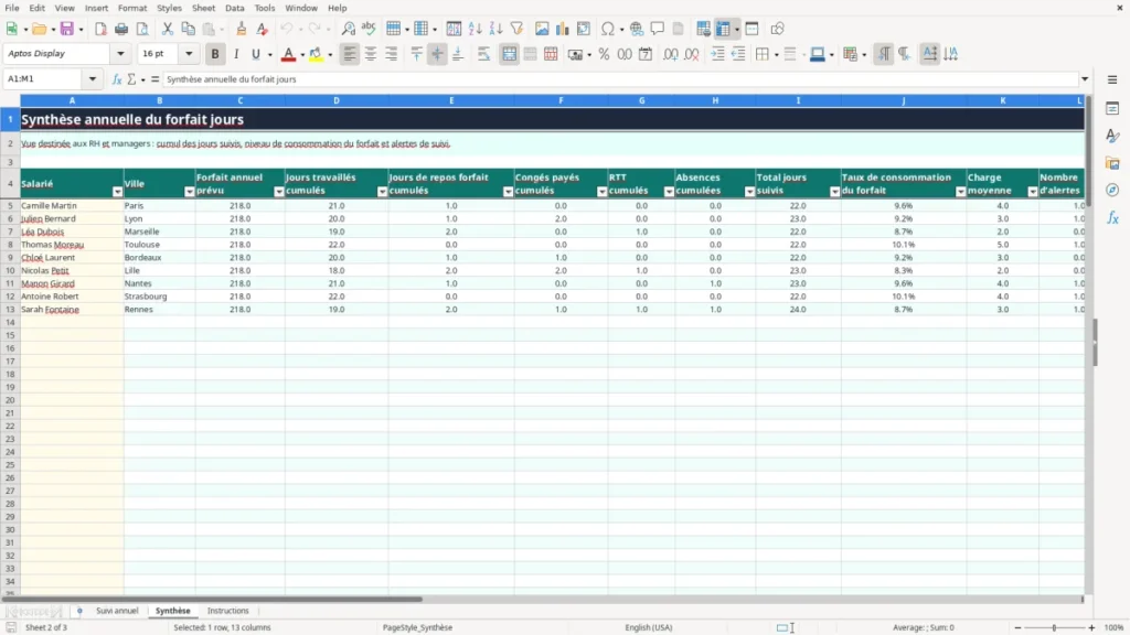 Synthèse – Forfait jour cadre Excel – Modèle Gratuit (2026)