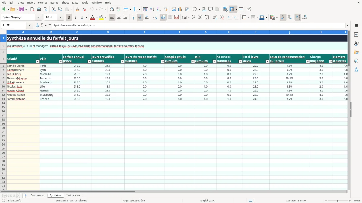 Capture 2 : onglet Synthèse - Modèle Excel tableau suivi forfait jour cadre excel