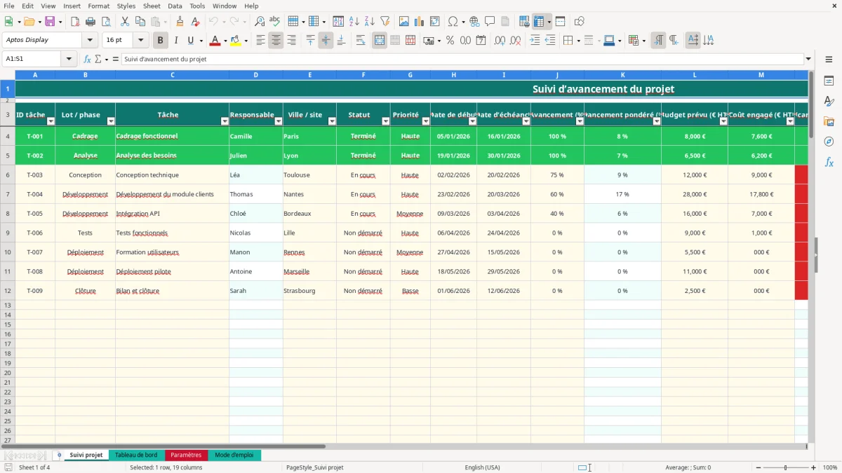 Capture 1 : onglet Suivi projet - Modèle Excel excel avancement projet