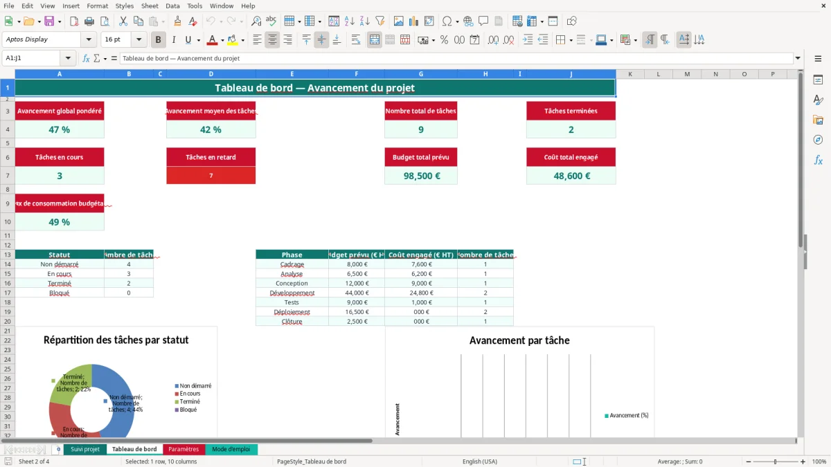Capture 2 : onglet Tableau de bord - Modèle Excel excel avancement projet
