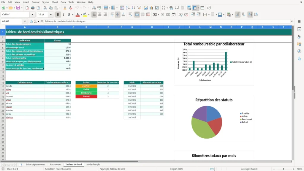 Tableau de bord – Frais kilométriques Excel – Modèle Gratuit (2026)
