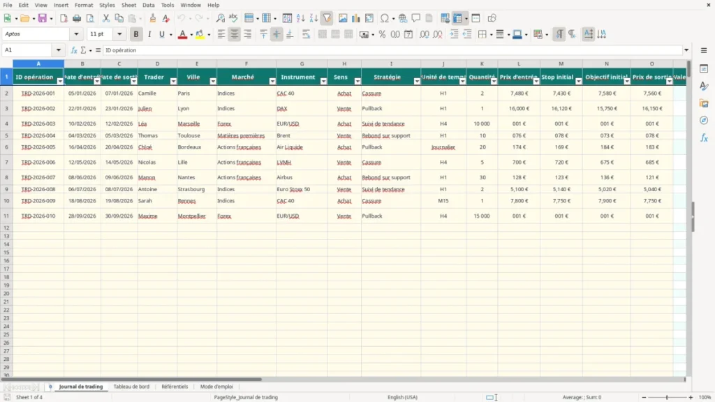 Journal de trading – Journal de trading Excel – Modèle Gratuit (2026)
