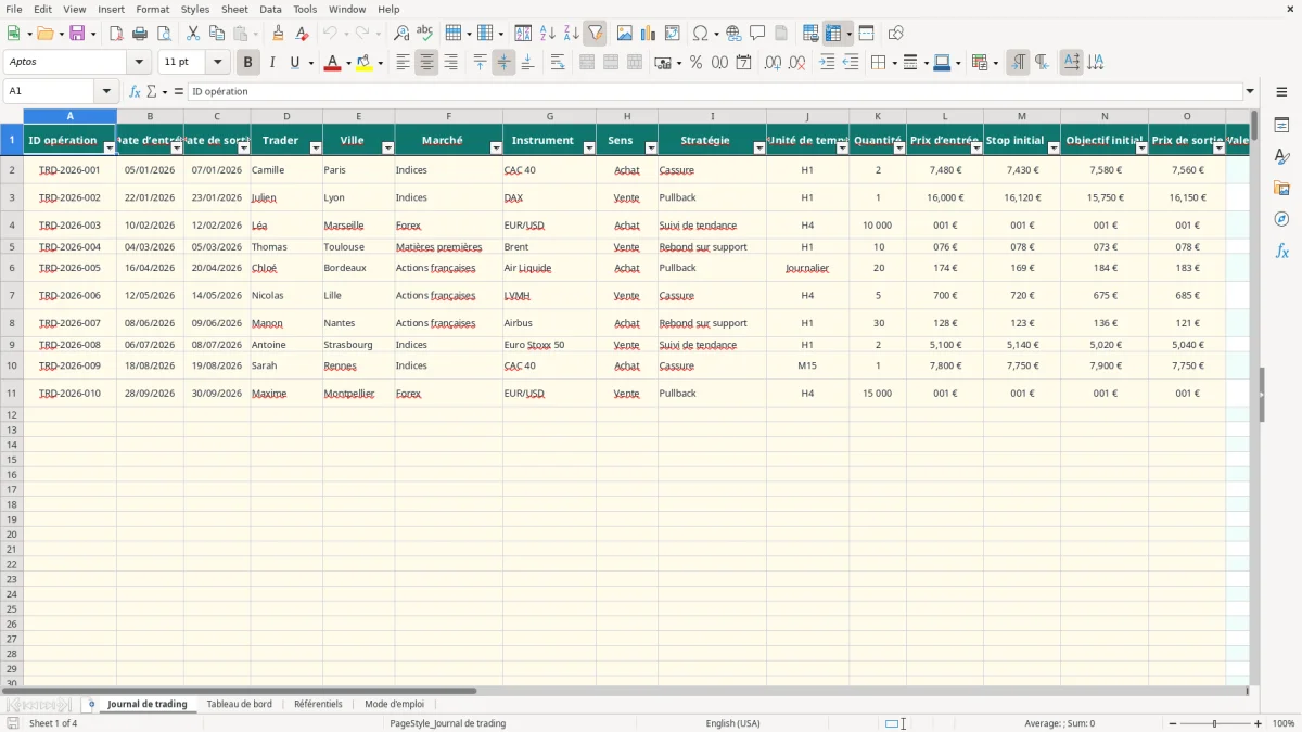 Capture 1 : onglet Journal de trading - Modèle Excel modele journal de trading excel