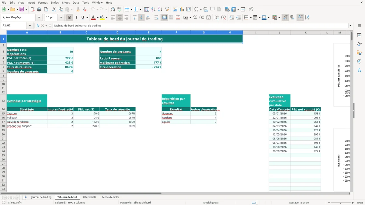 Capture 2 : onglet Tableau de bord - Modèle Excel modele journal de trading excel