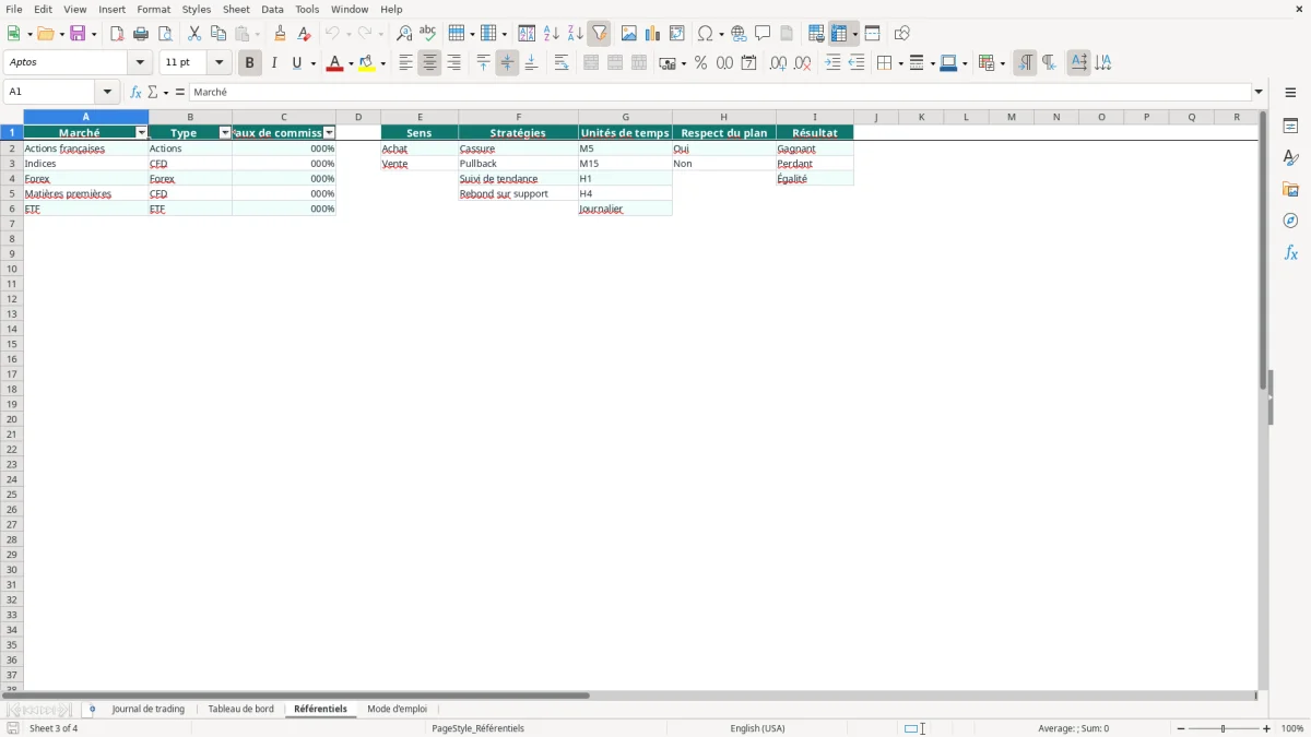 Capture 3 : onglet Référentiels - Modèle Excel modele journal de trading excel